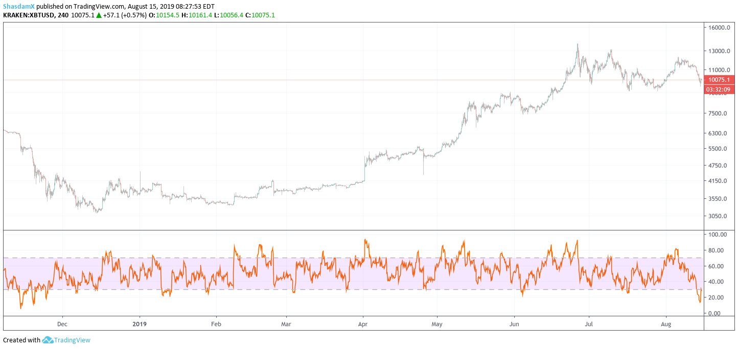 bitcoin
