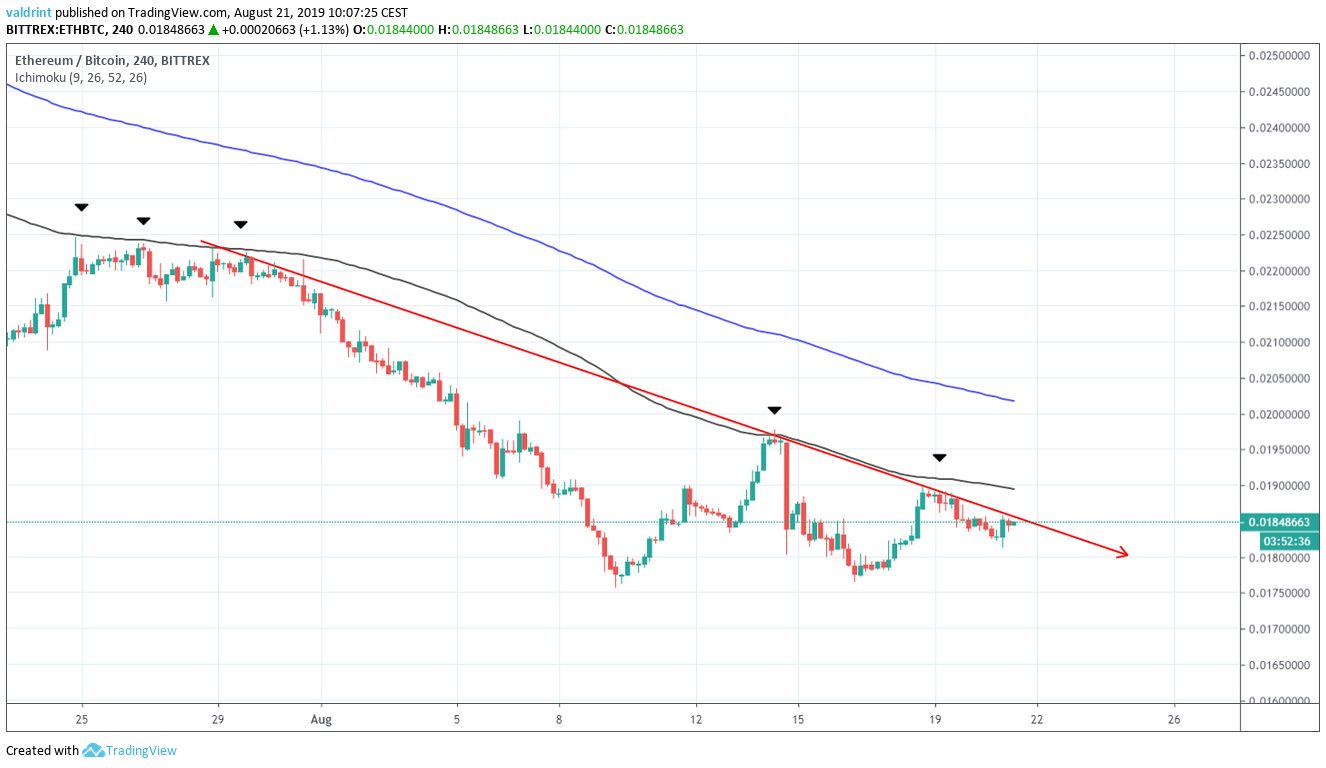 ETH Price