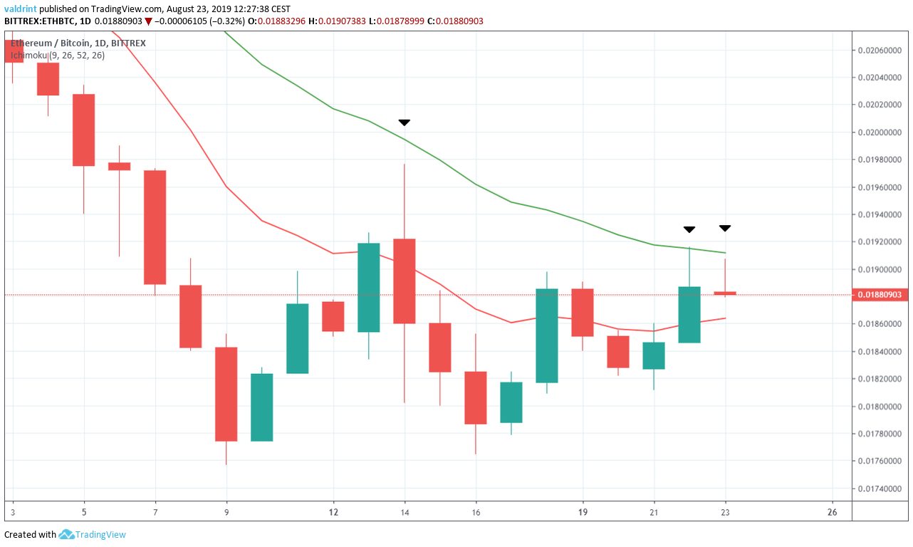 ETH Price
