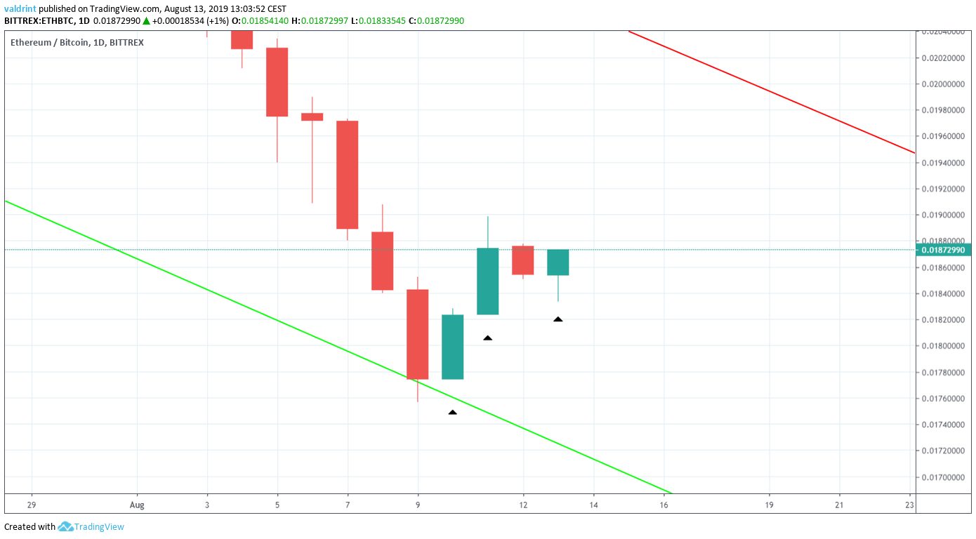 ETH Price