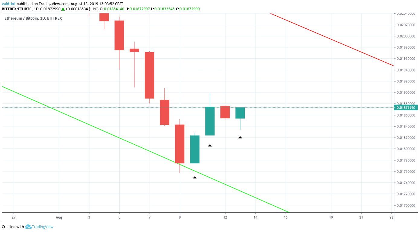 ETH Price