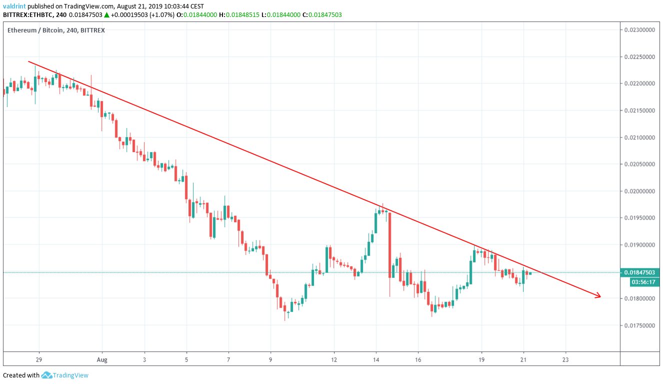 ETH Price
