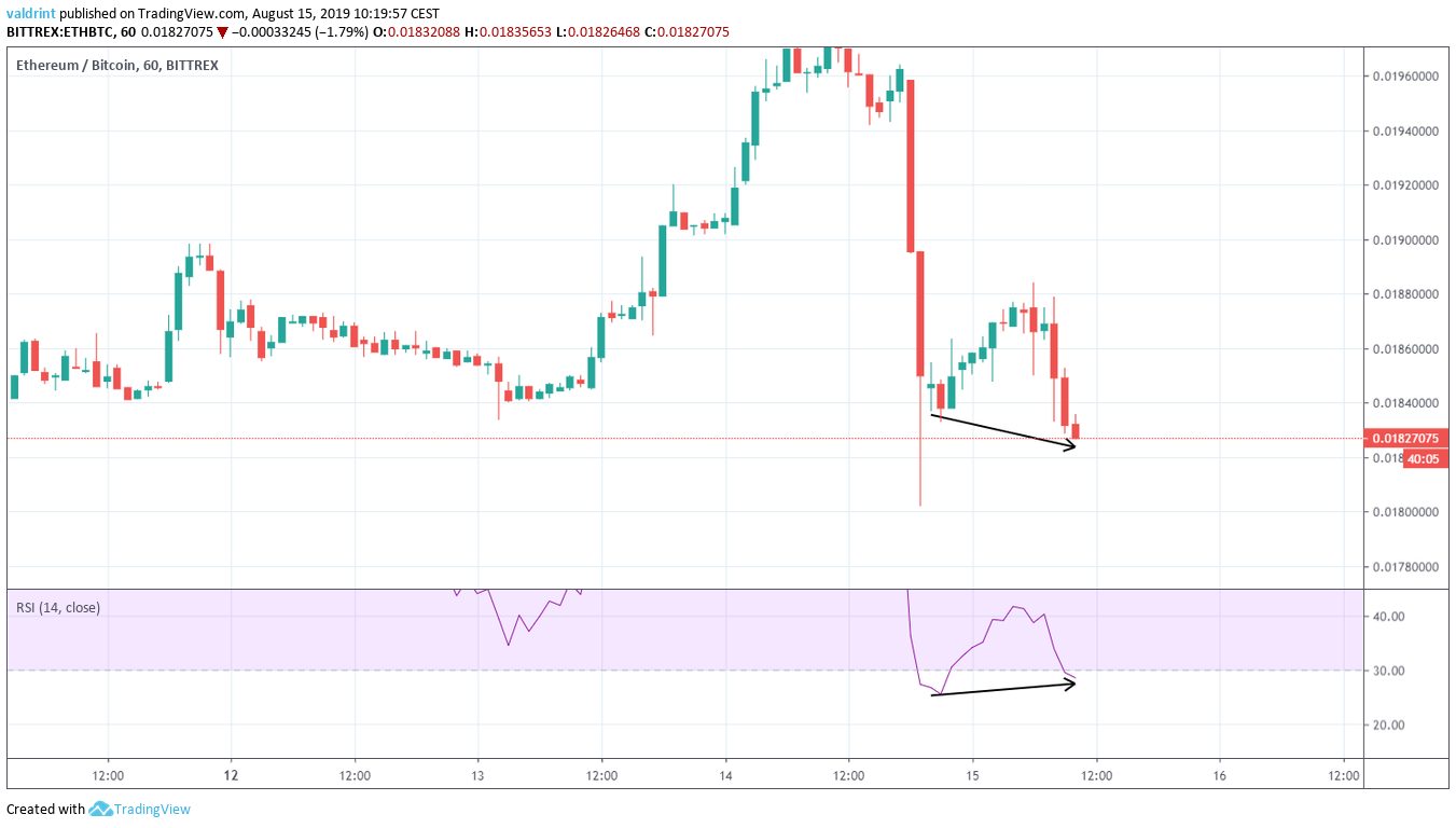 ETH Price