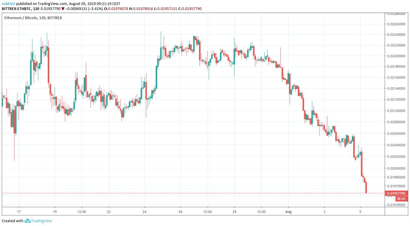 ETH Price