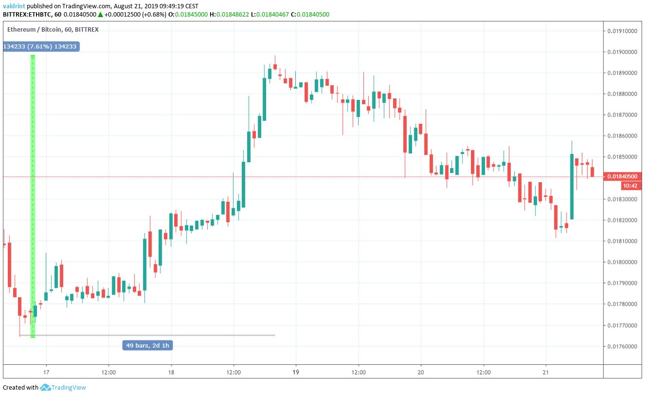 ETH Price