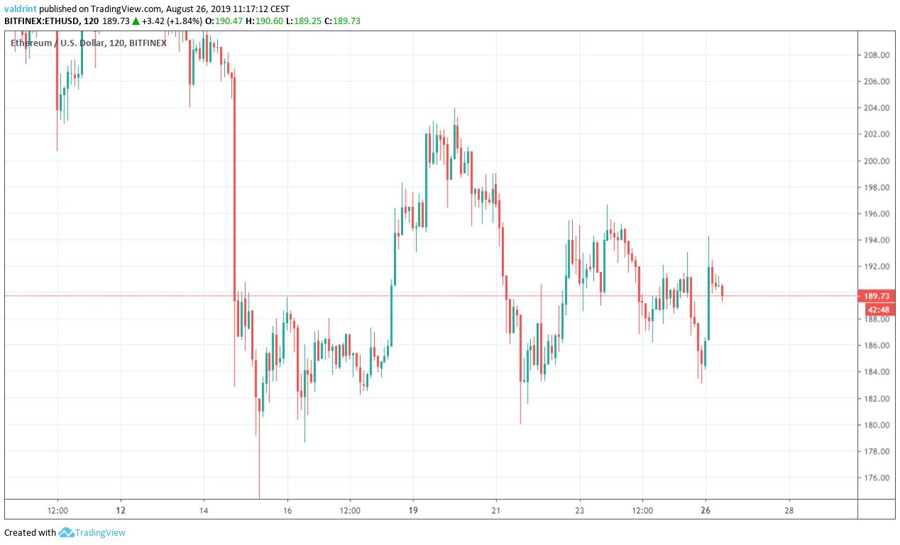 ETH Price