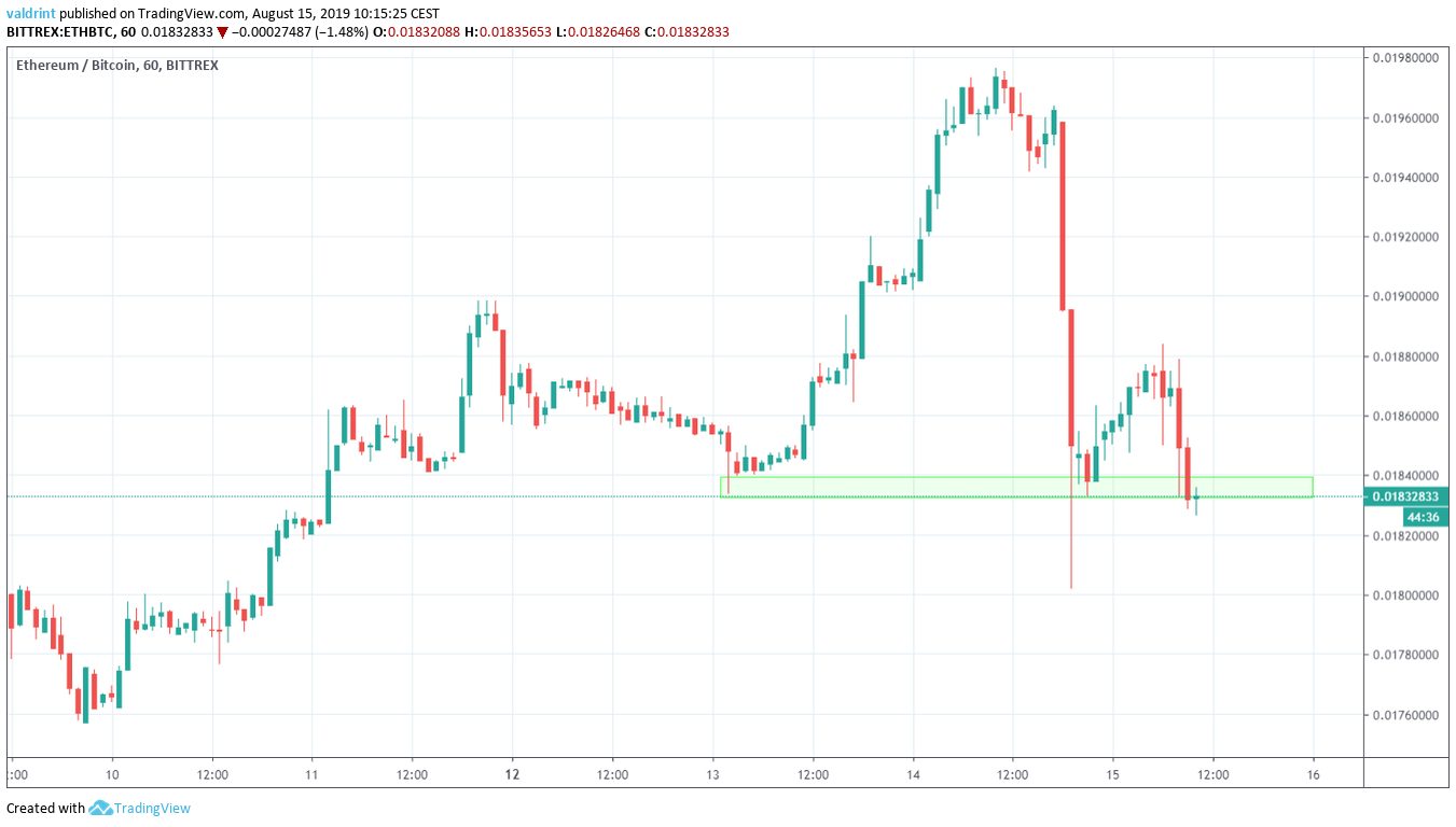 ETH Price
