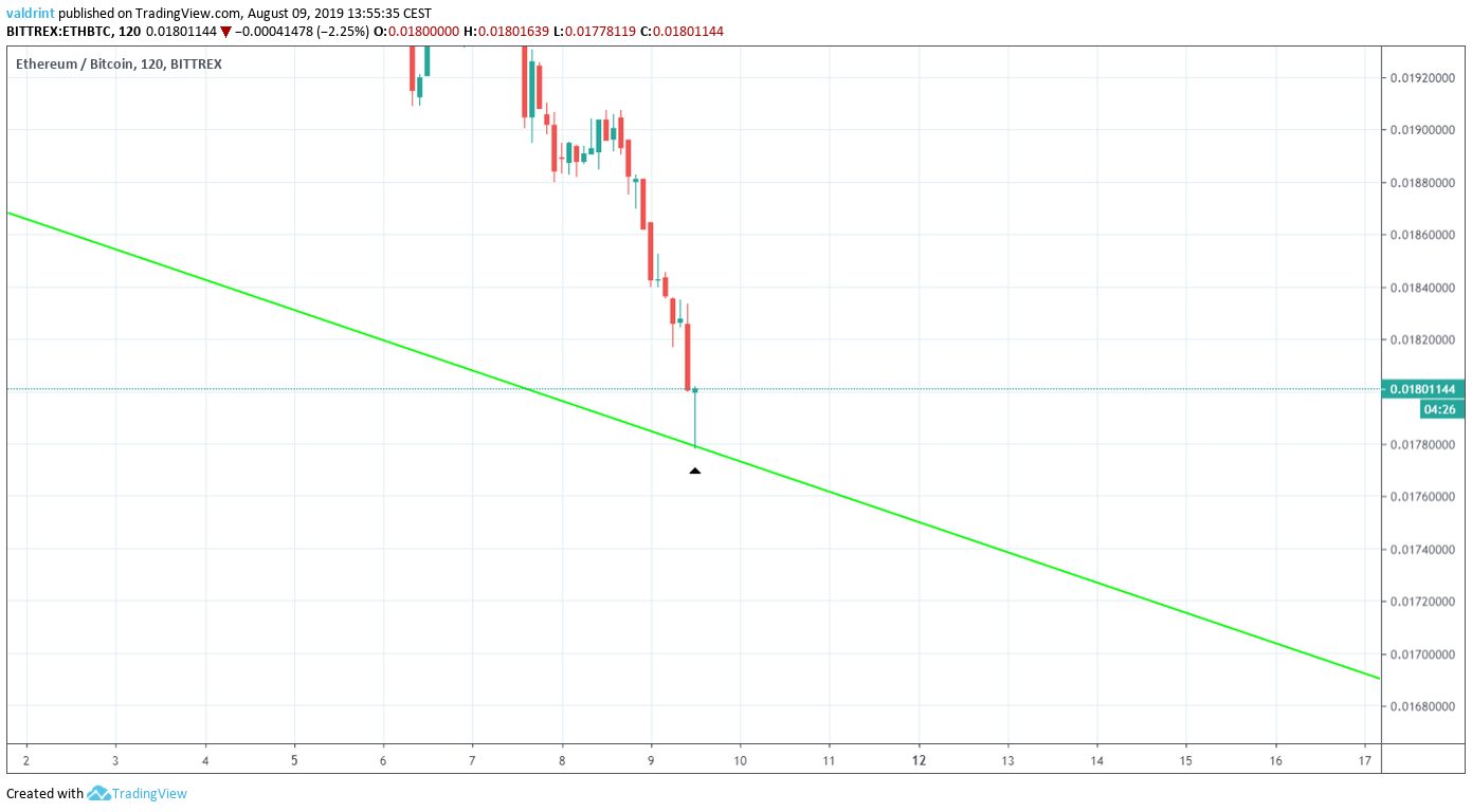 ETH Price