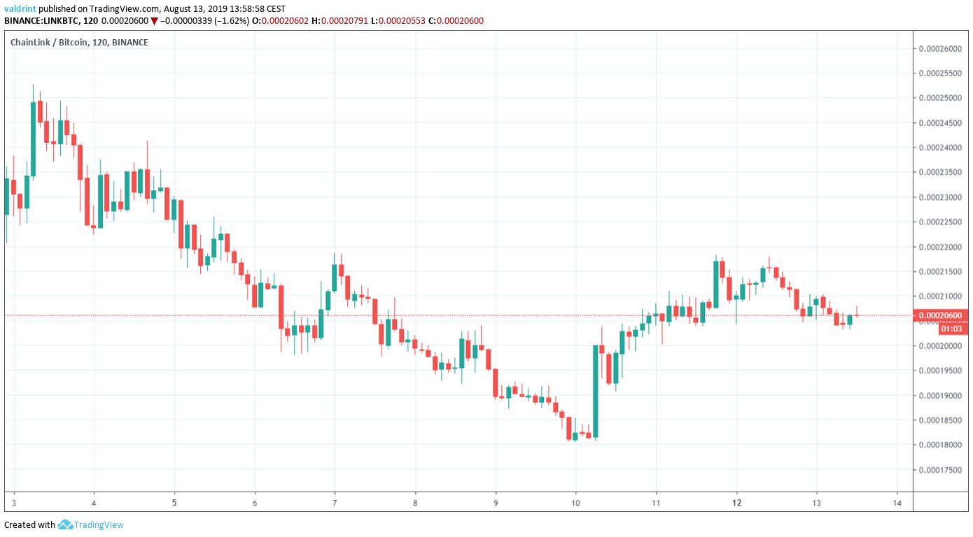 Link Price