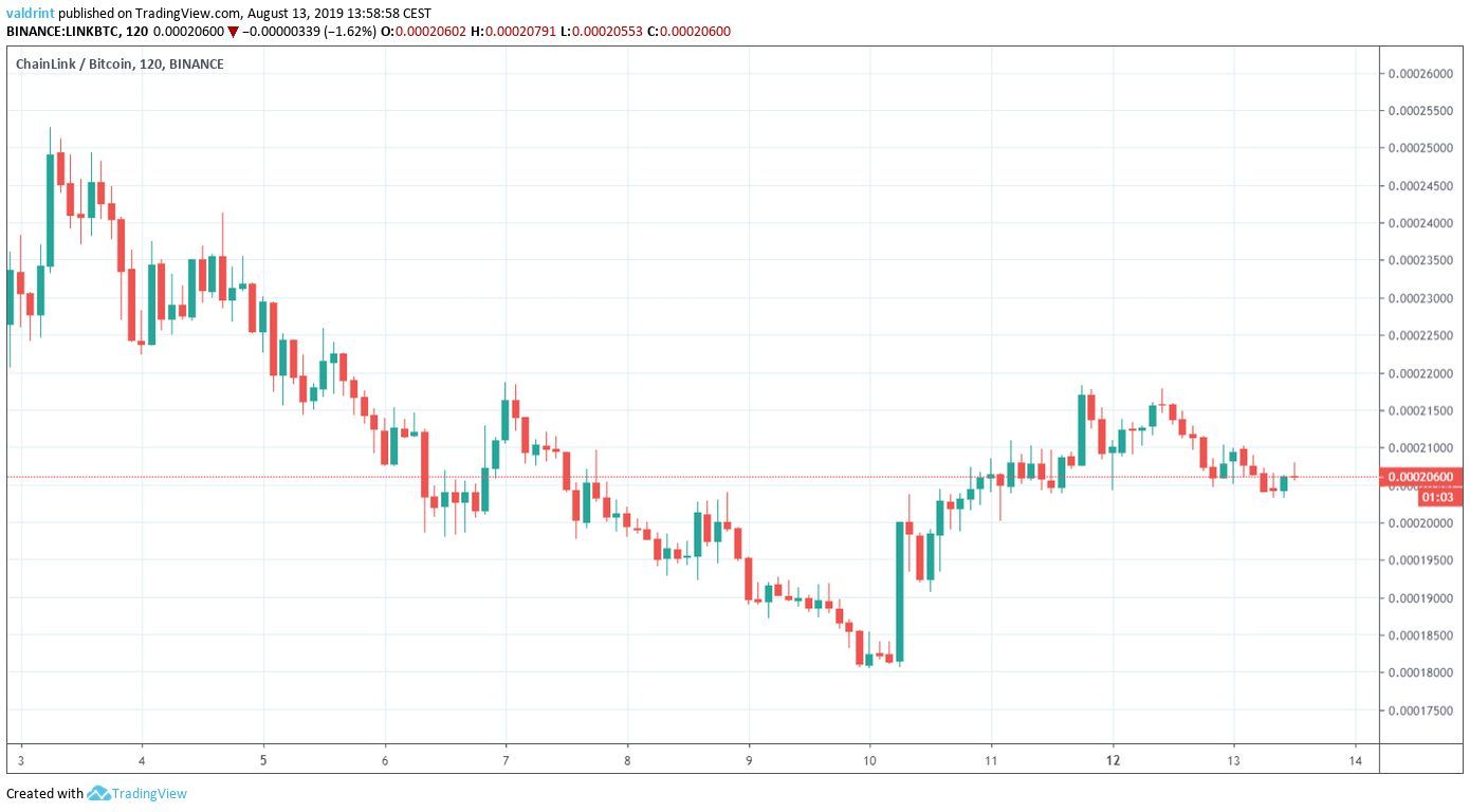 Link Price