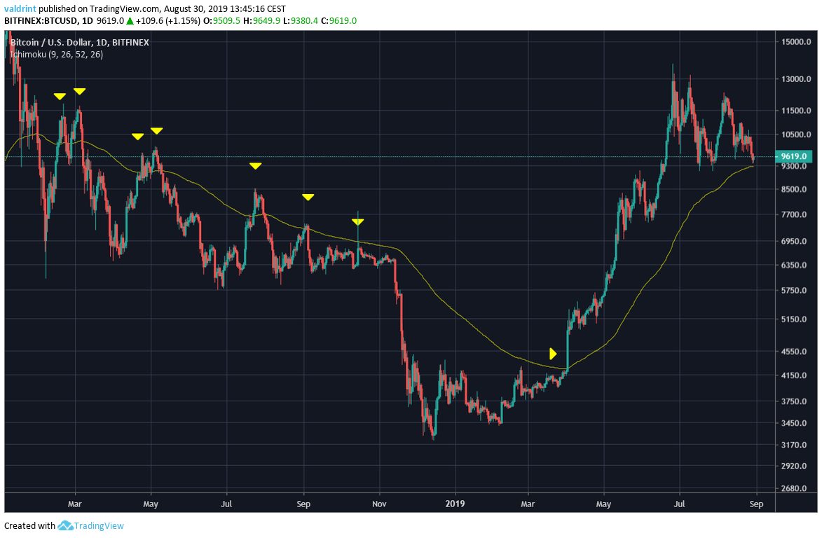 BTC Price