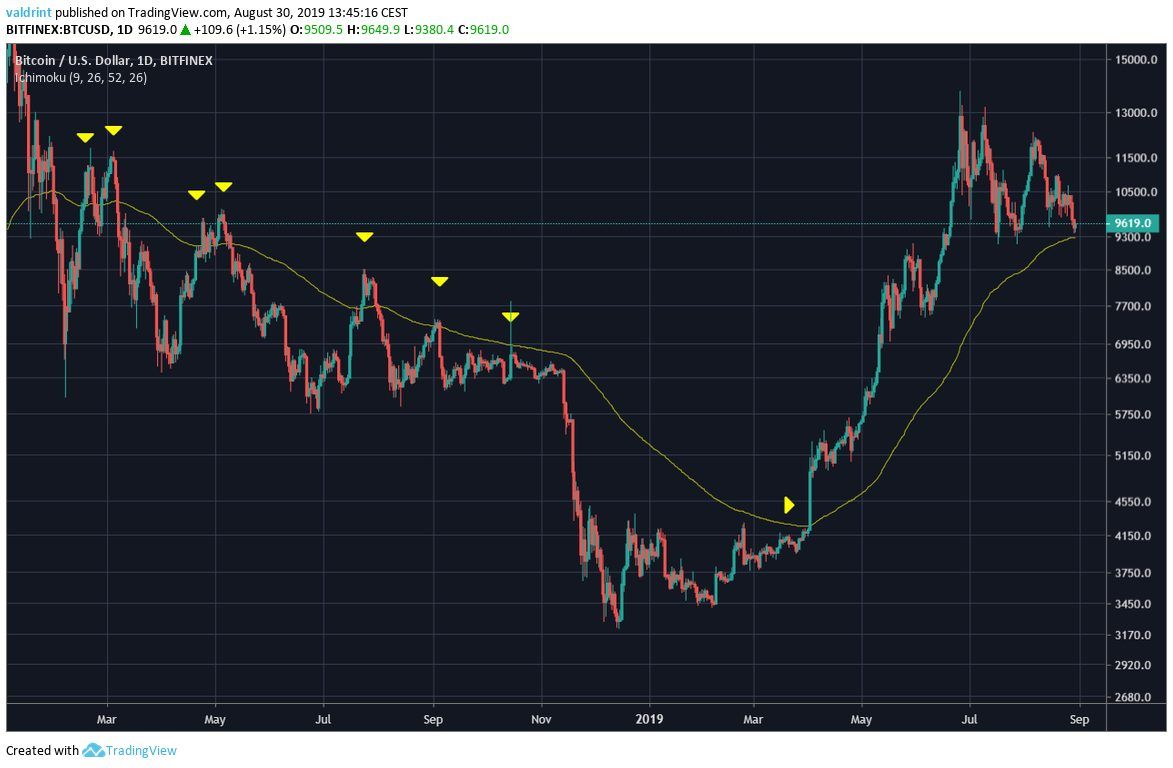 BTC Price
