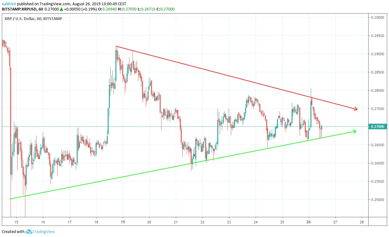 XRP Price