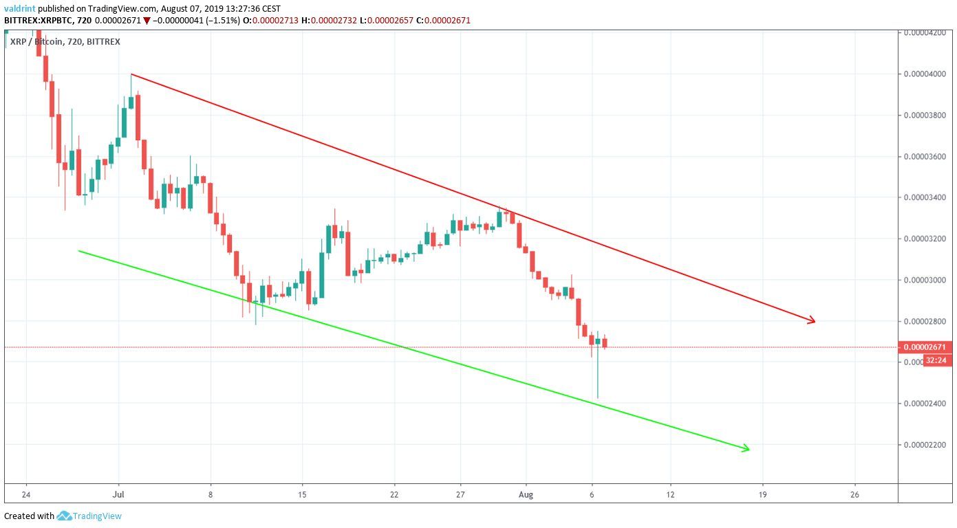 XRP Price