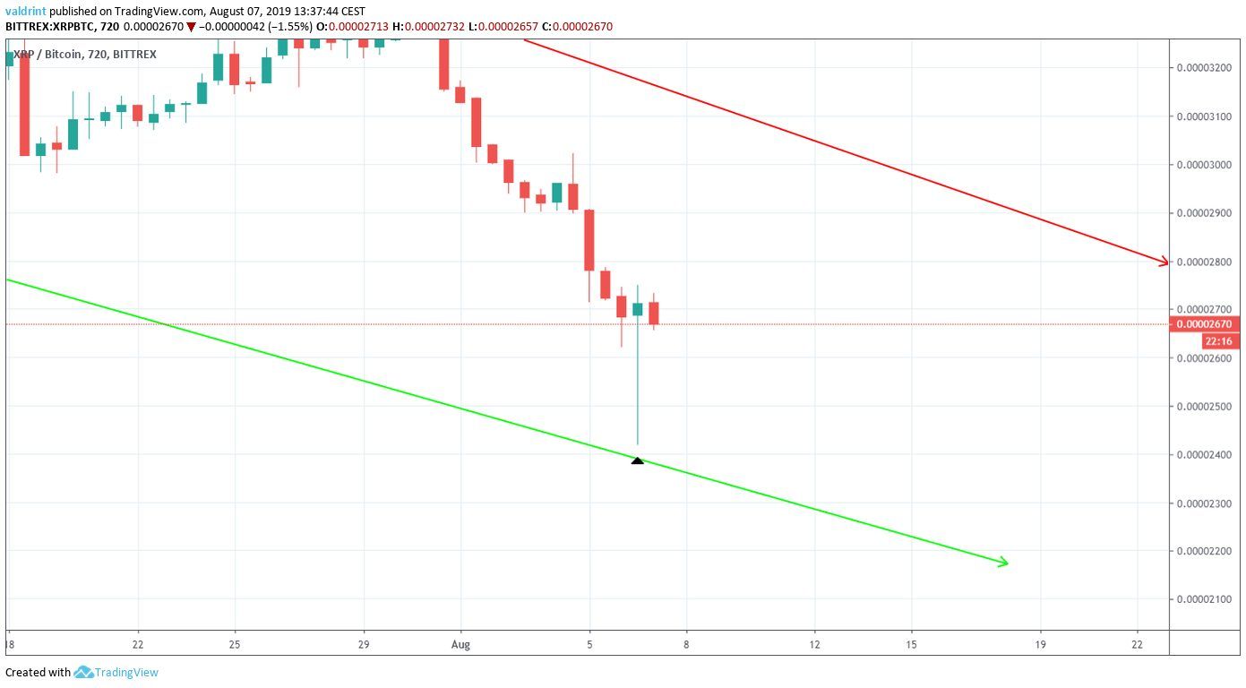 XRP Price