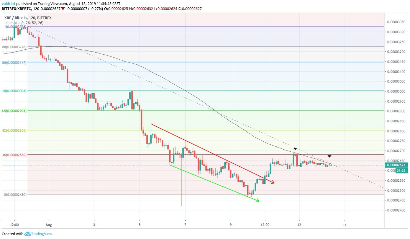 XRP Price