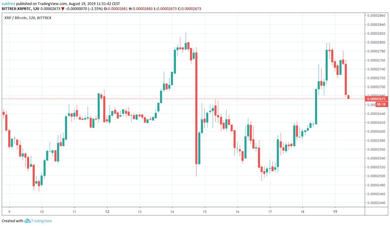 XRP Price