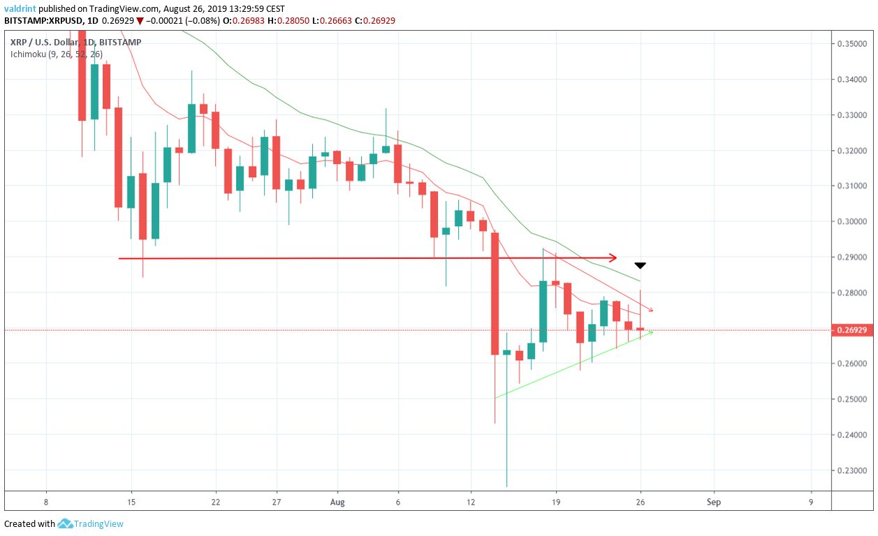 XRP Price