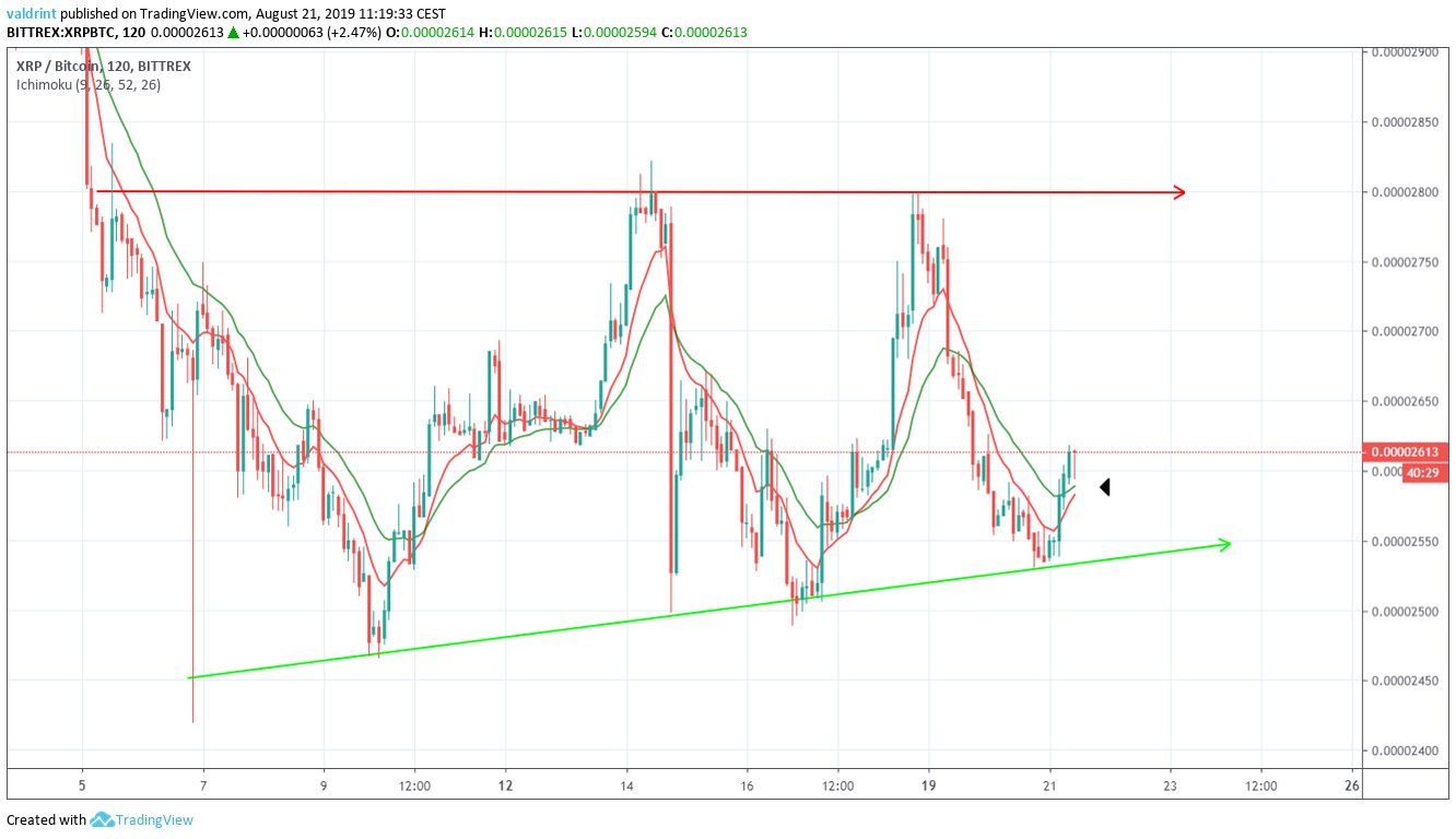 XRP Price
