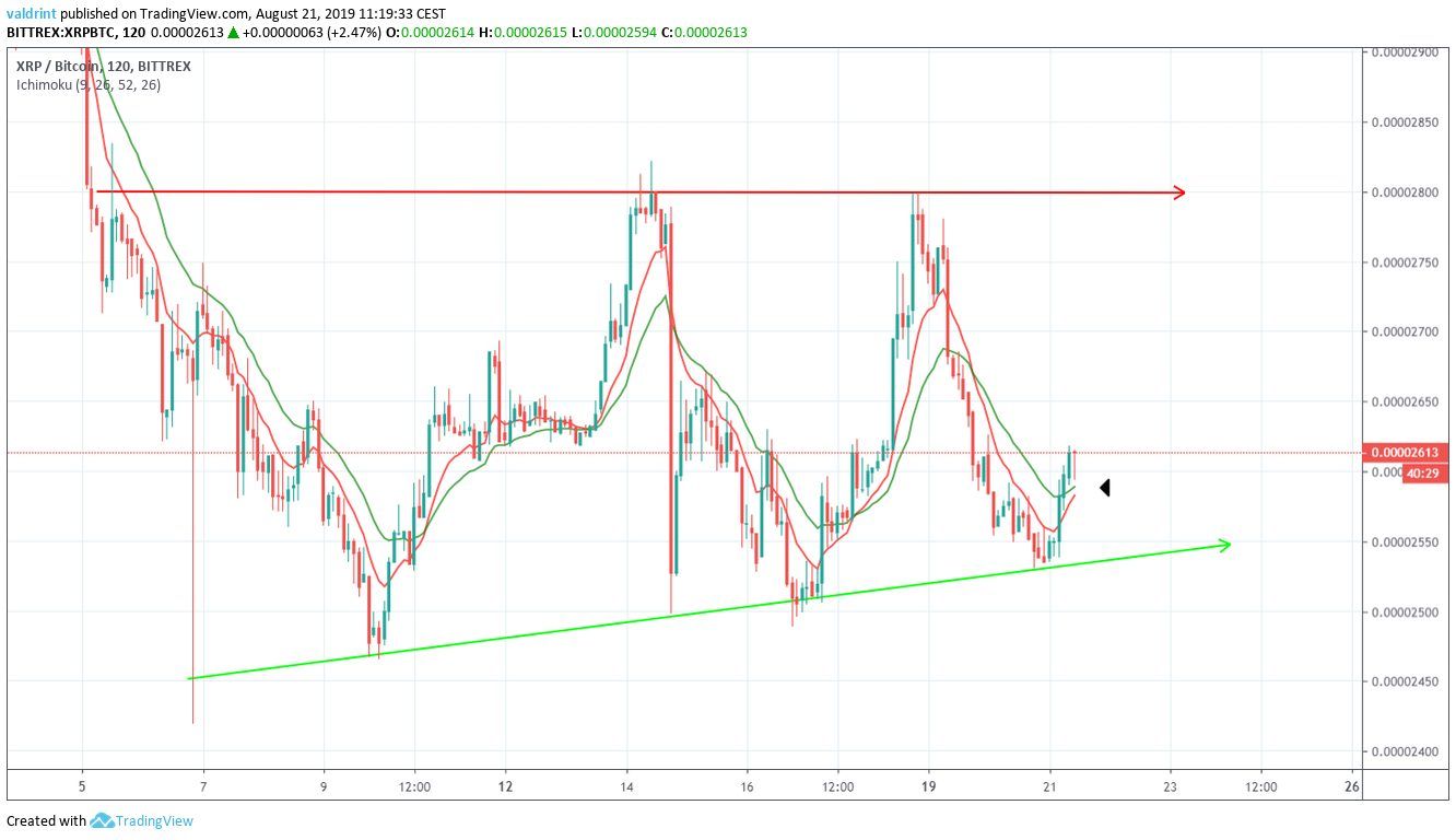XRP Price