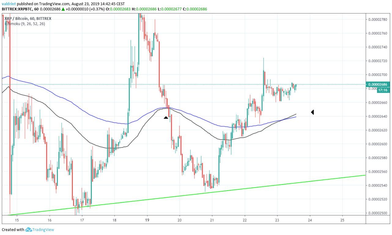 XRP Price