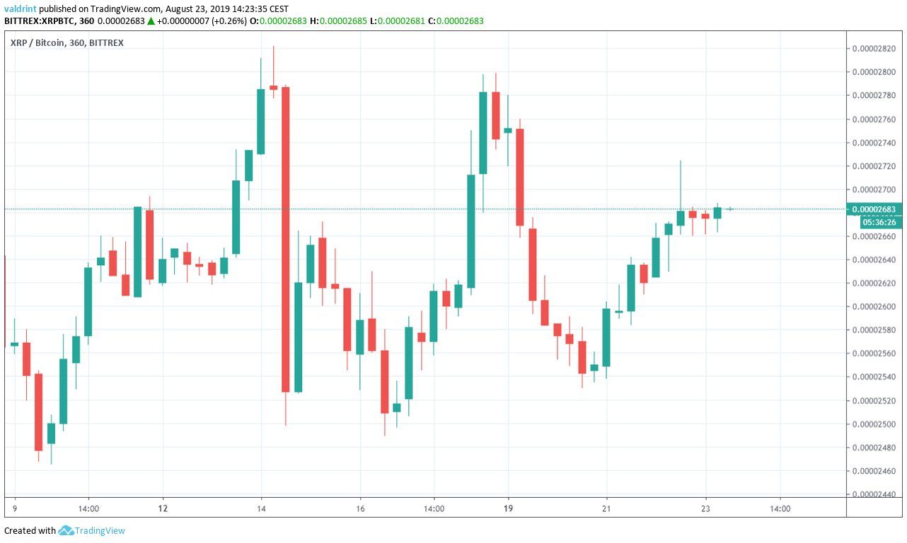 XRP Price