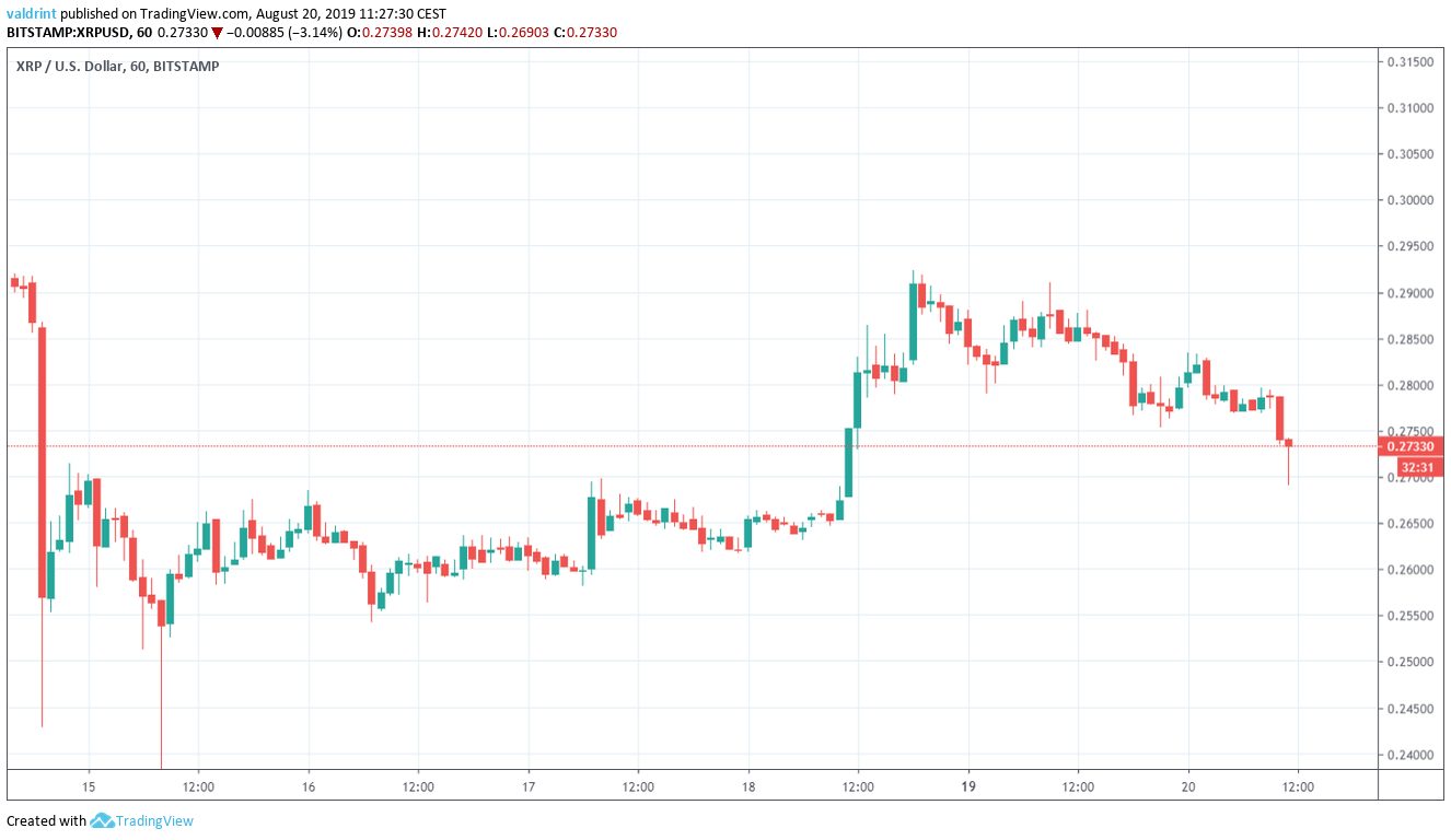 XRP Price