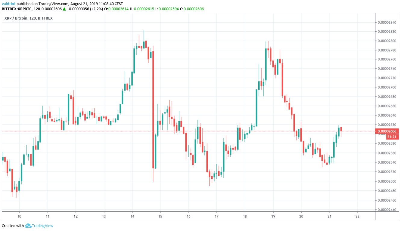 XRP Price