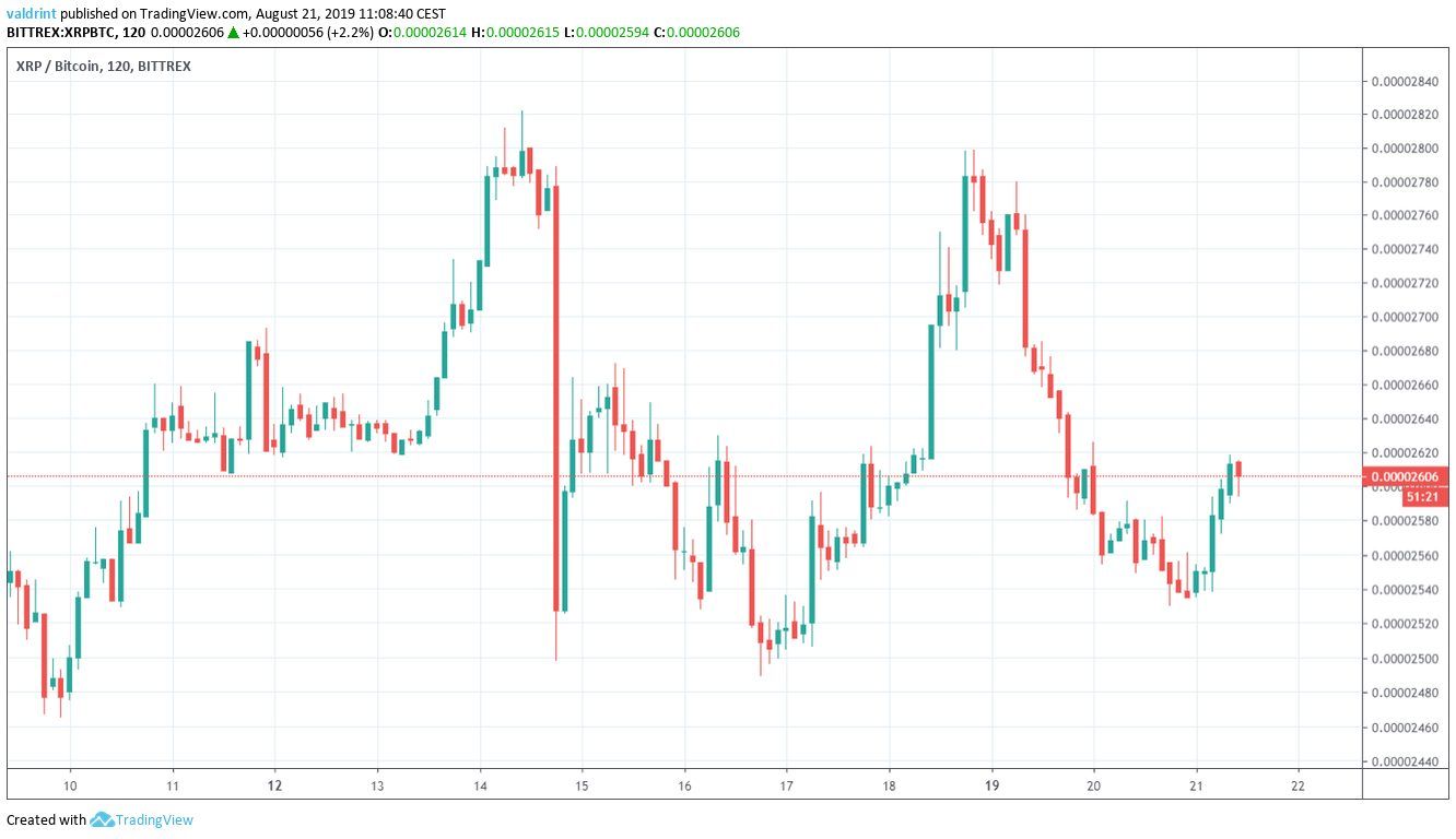 XRP Price