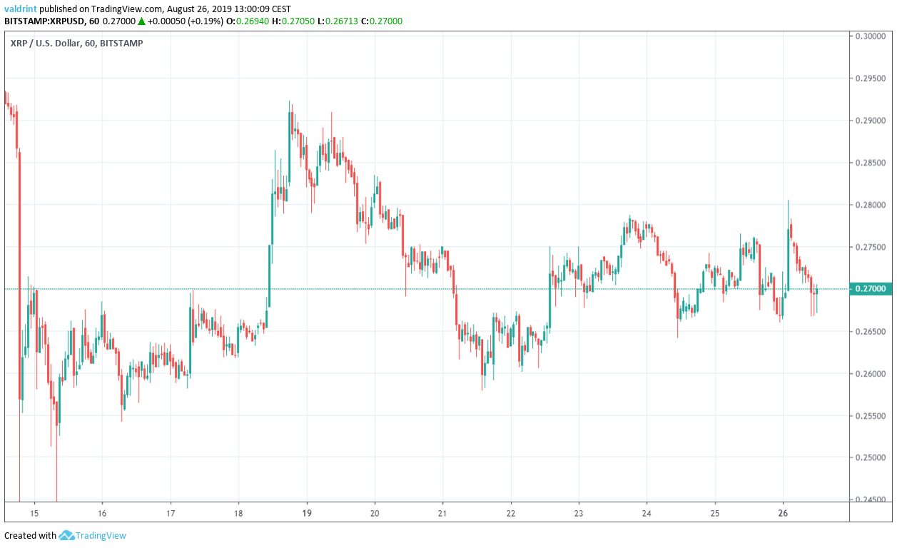 XRP Price
