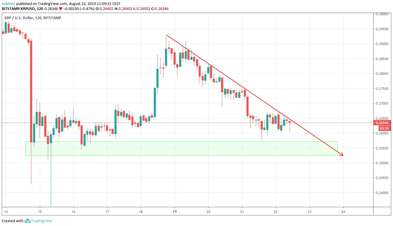 XRP Price