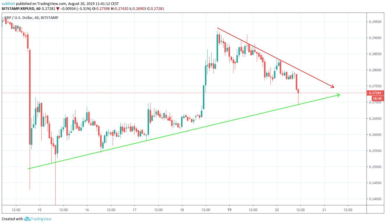 XRP Price