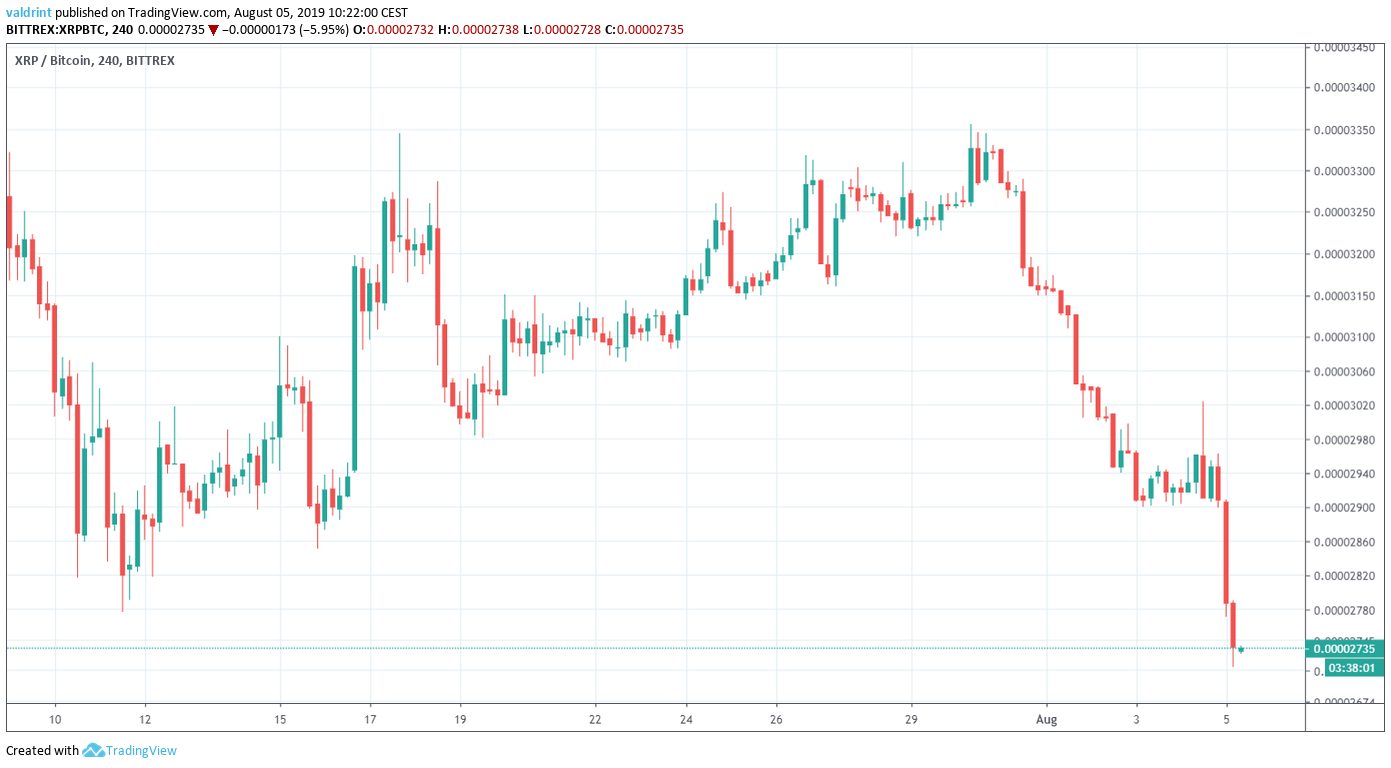 XRP Price