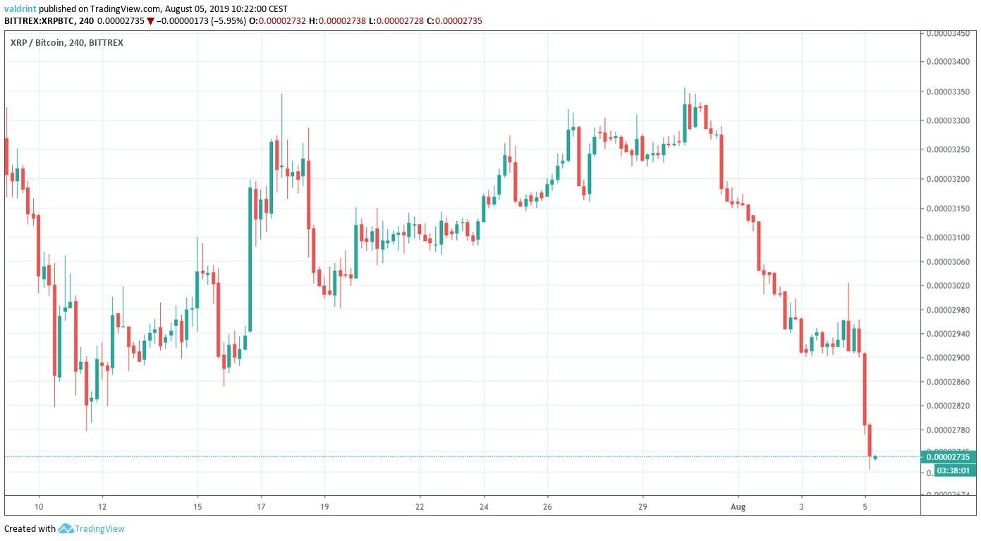 XRP Price