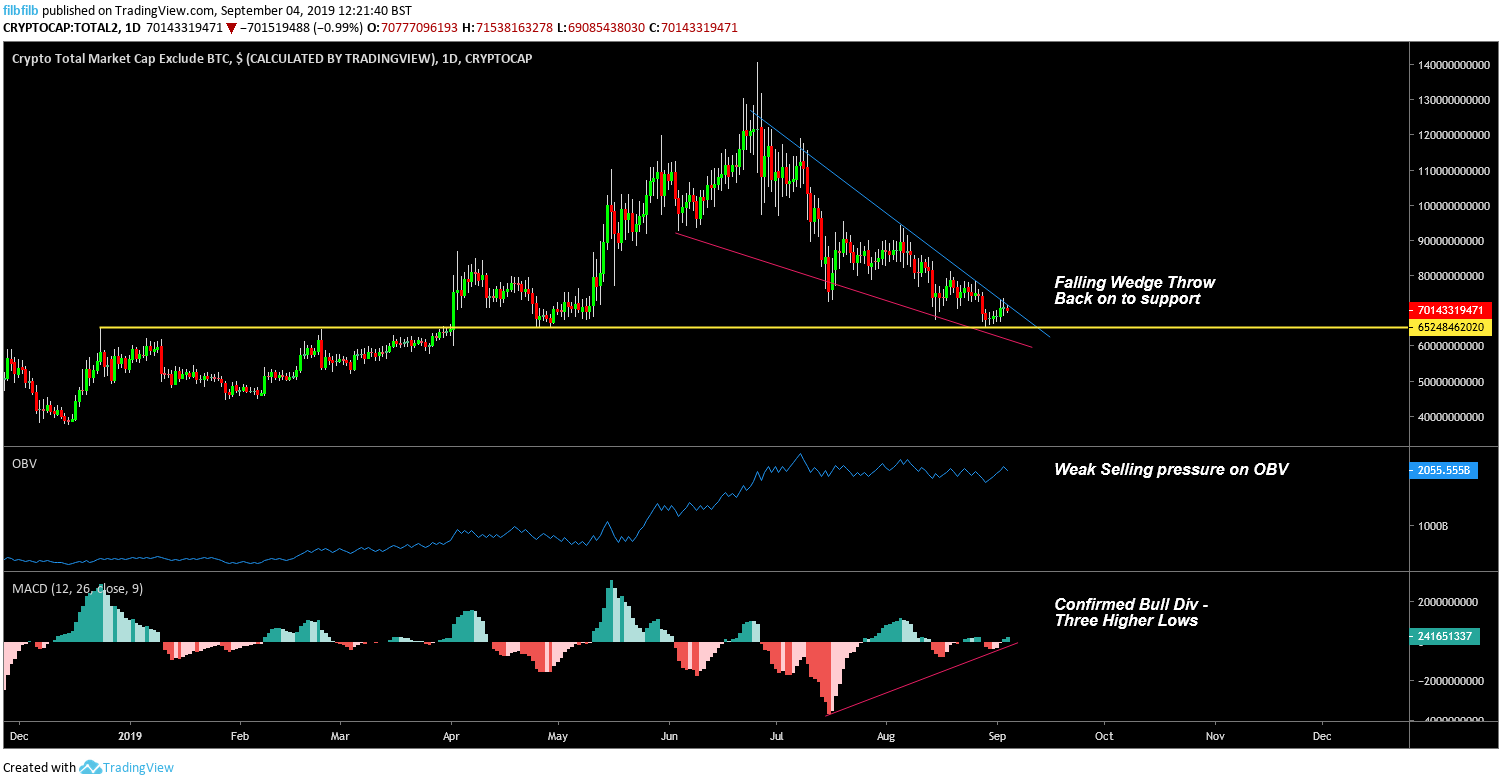 BTC Price