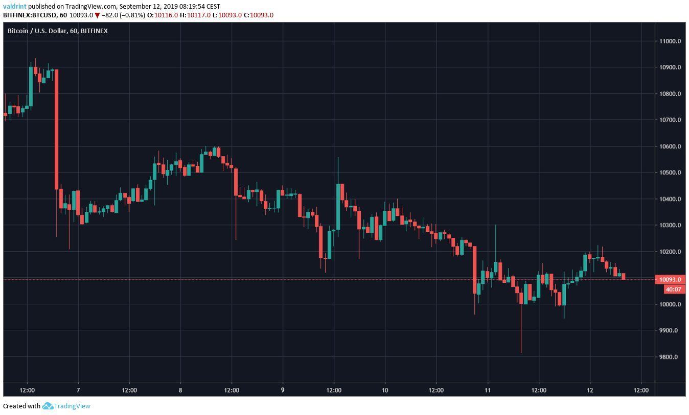 bitcoin price