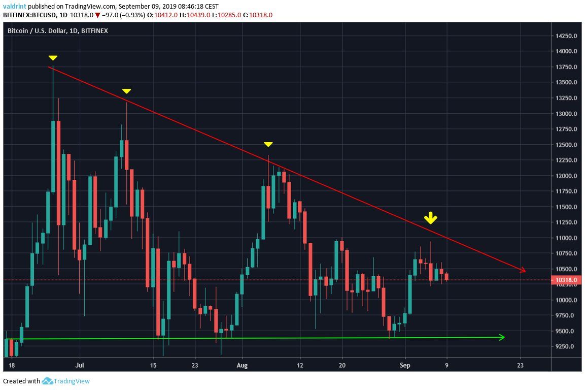 BTC Price