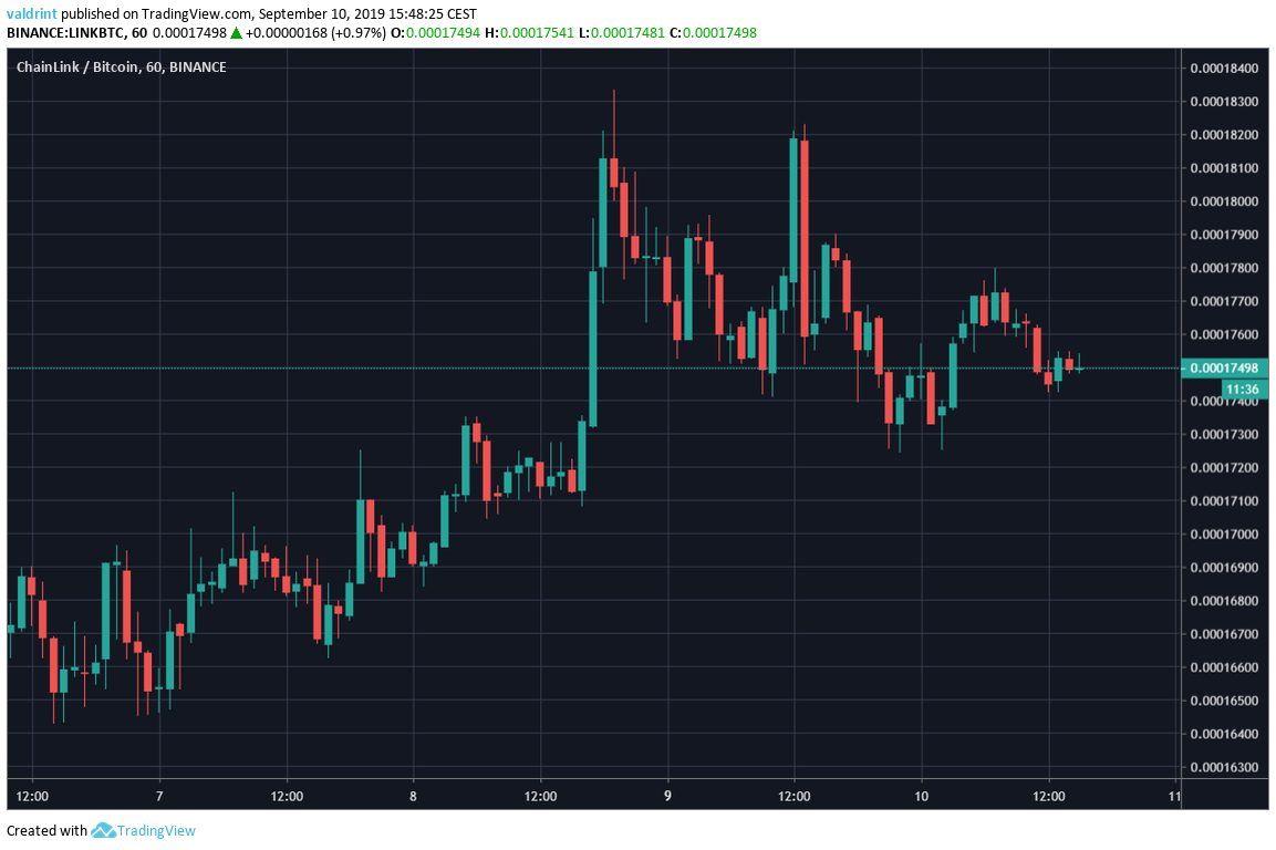 Link Price