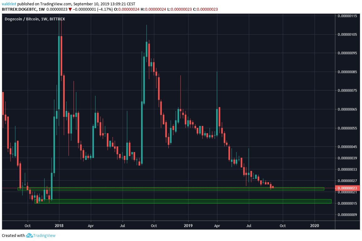 BAT Price