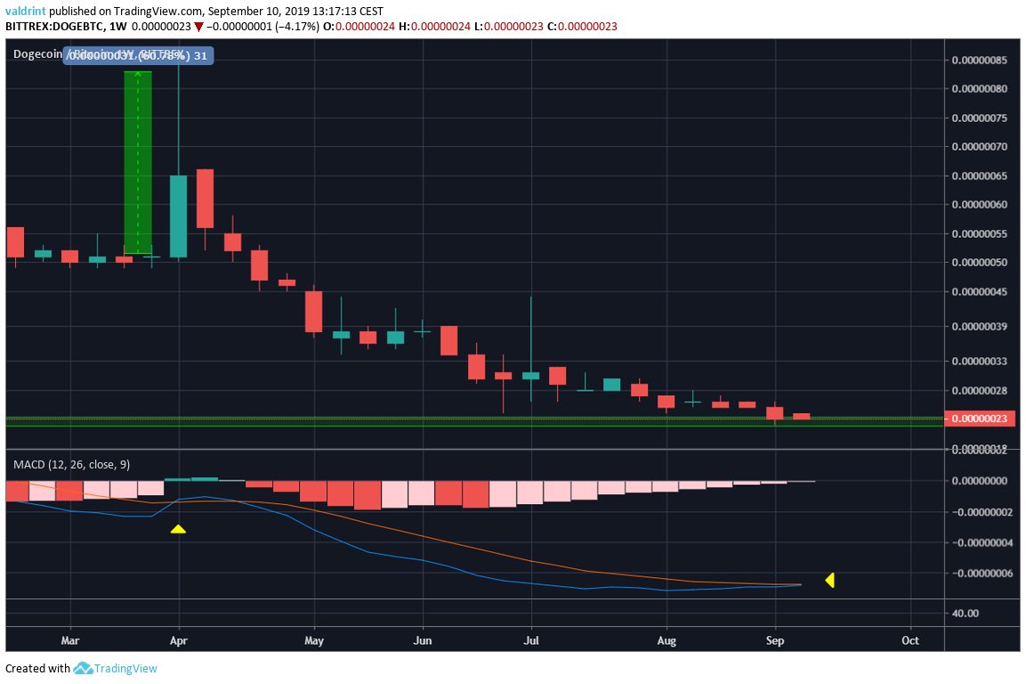 BAT Price