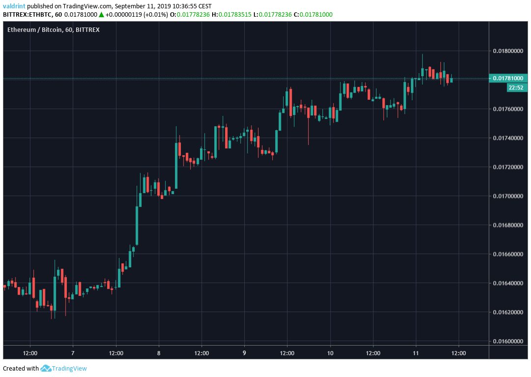 ETH Price