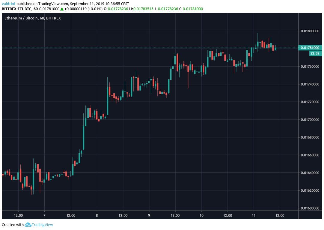 ETH Price