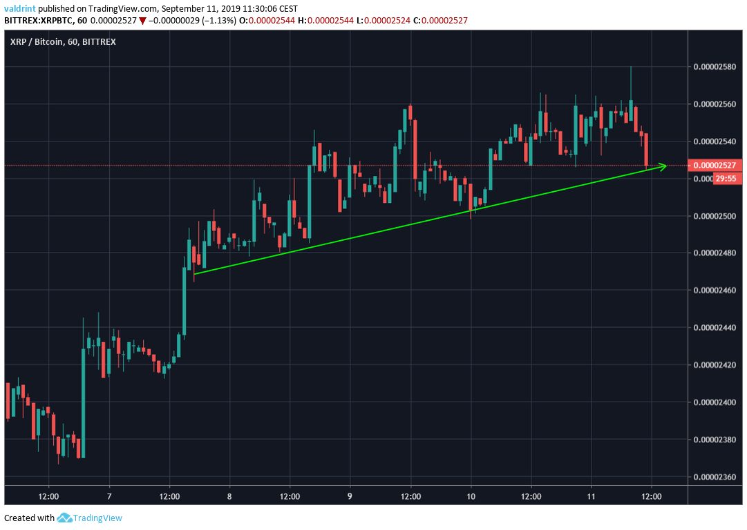 XRP Price