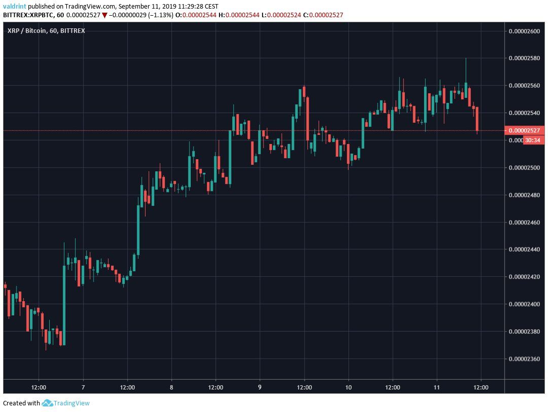 XRP Price