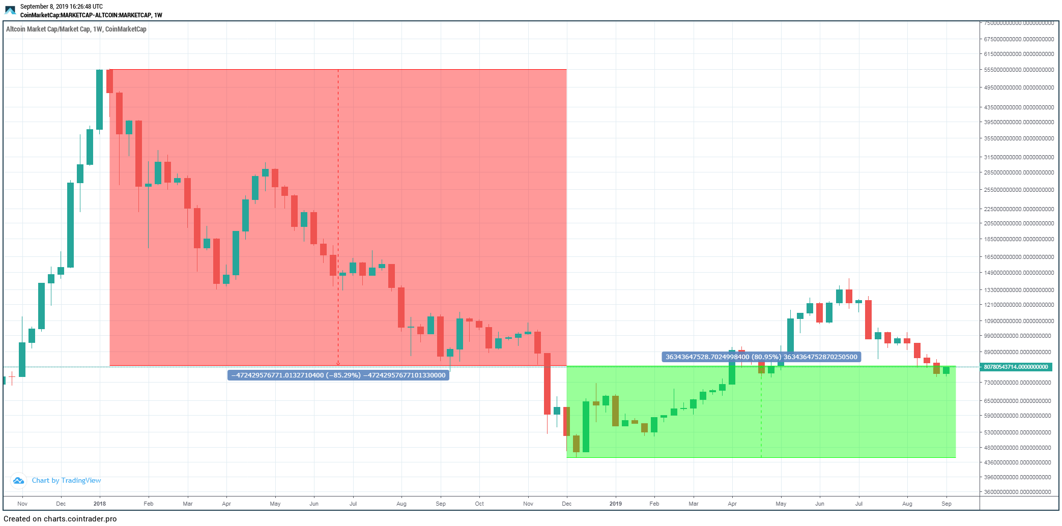 ALTCAP Price