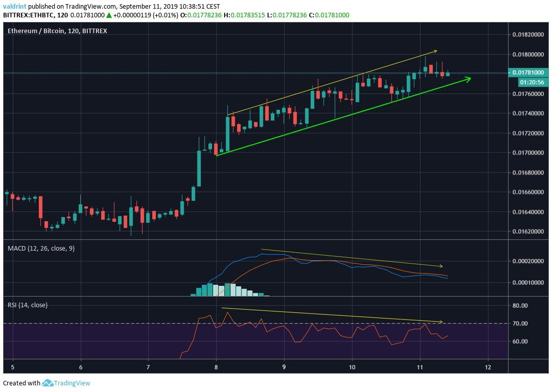 ETH Price