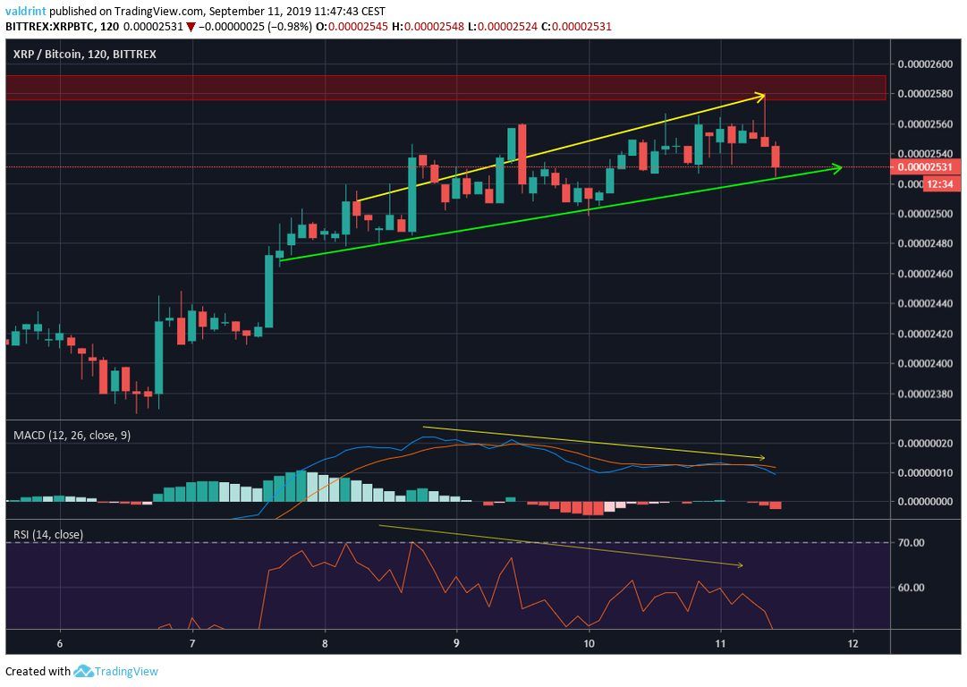 XRP Price