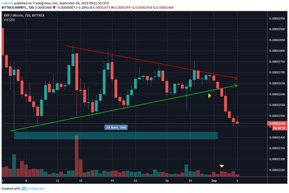 XRP Price