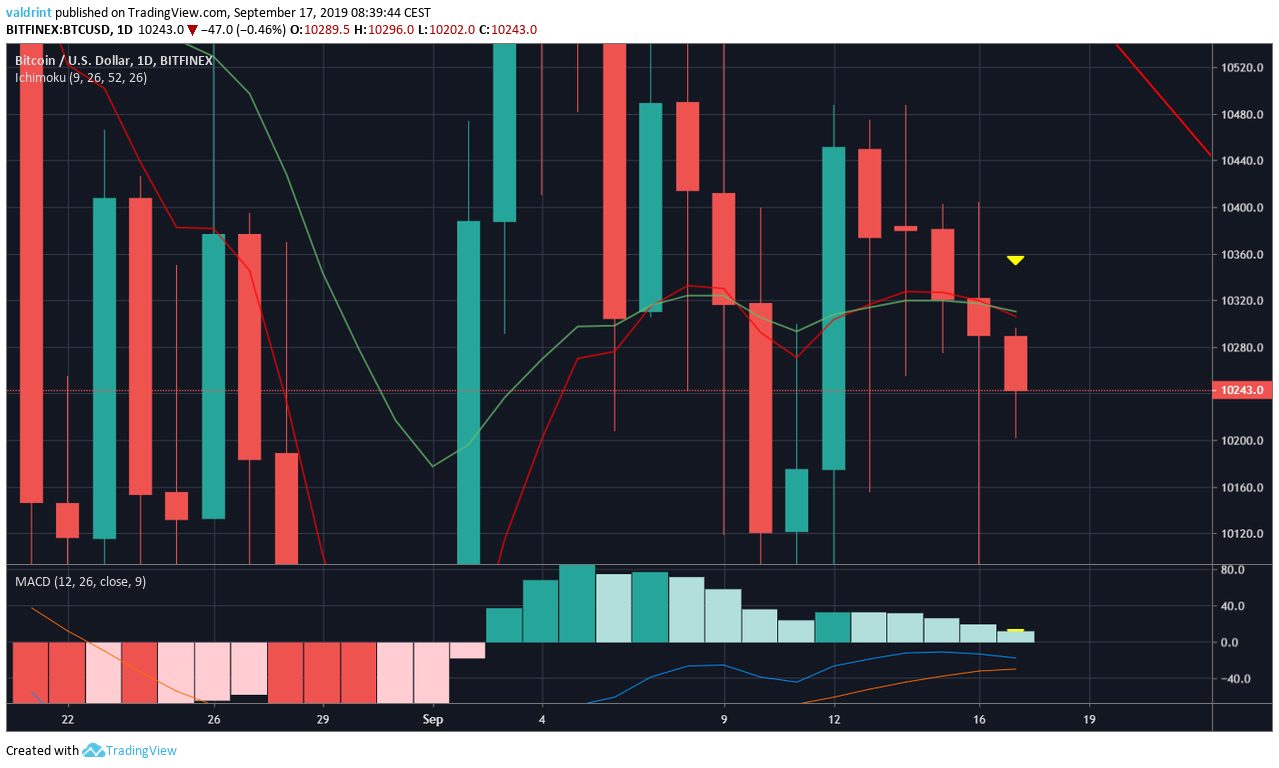 BTC Price