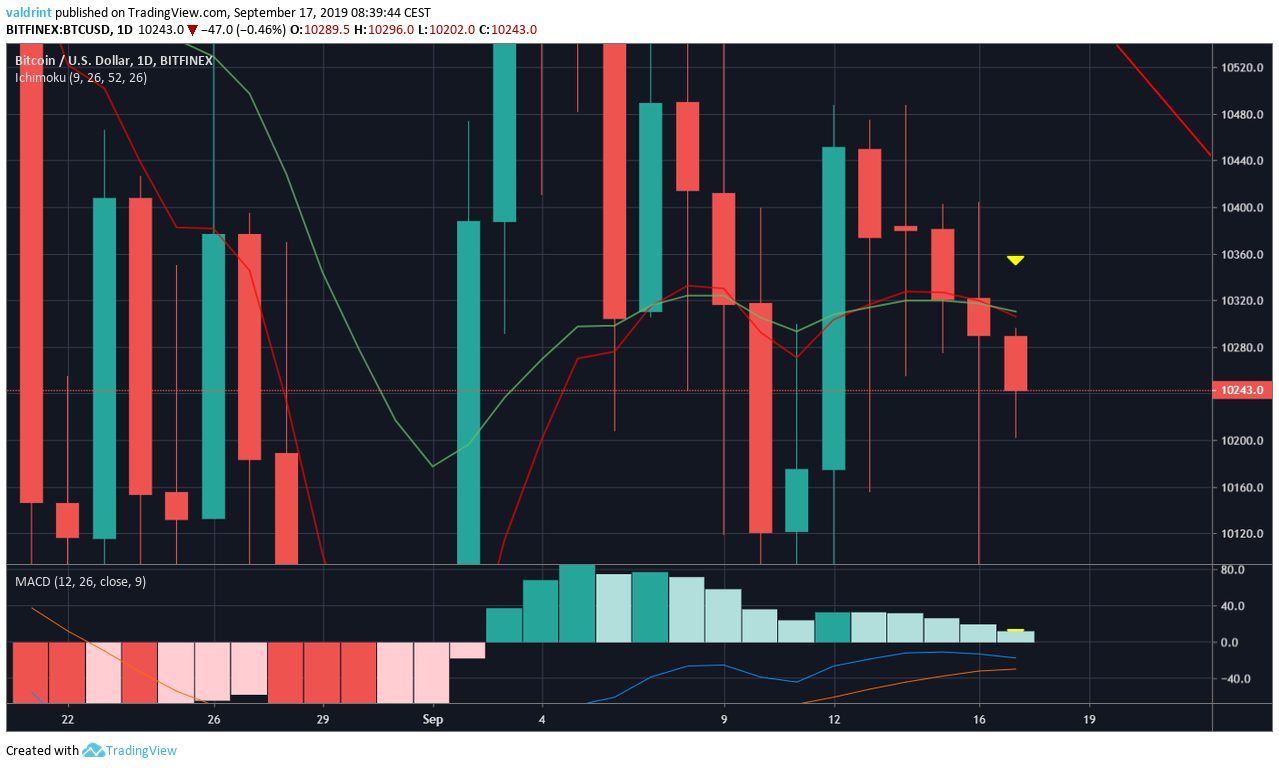 BTC Price